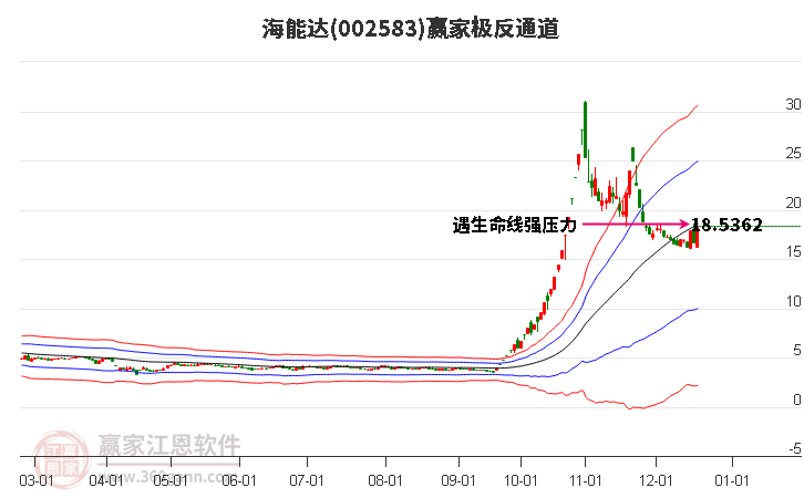 002583海能達贏家極反通道工具