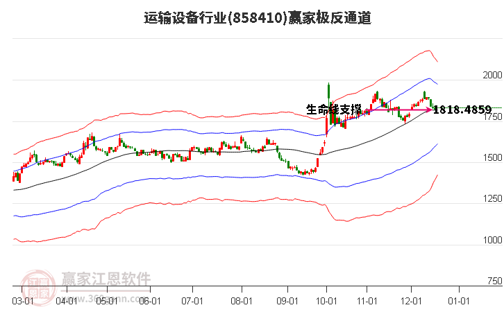 858410運(yùn)輸設(shè)備贏家極反通道工具