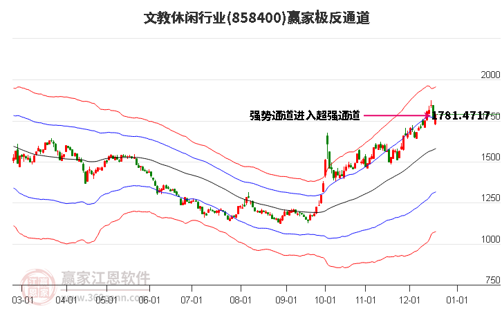 858400文教休閑贏家極反通道工具