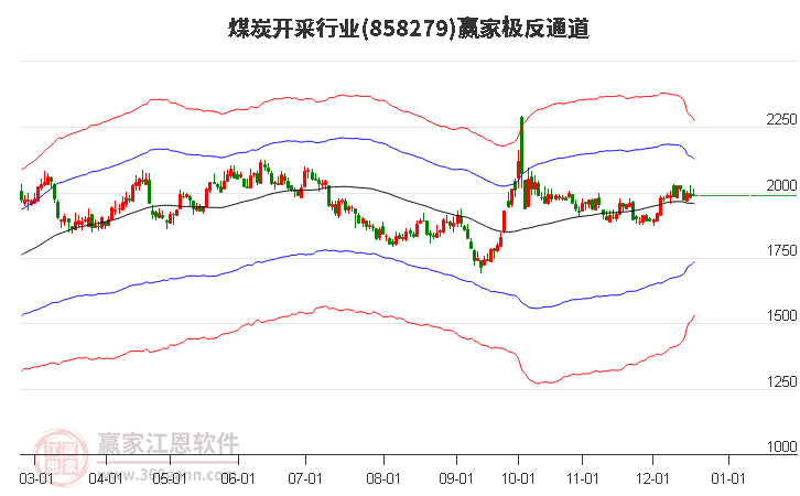 858279煤炭開采贏家極反通道工具