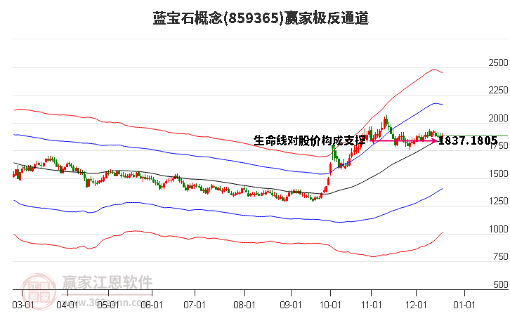 859365藍(lán)寶石贏家極反通道工具 859365藍(lán)寶石贏家極反通道工具