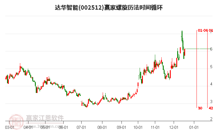 002512達(dá)華智能螺旋歷法時(shí)間循環(huán)工具