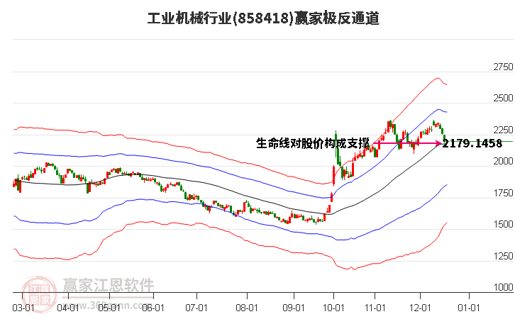 858418工業機械贏家極反通道工具