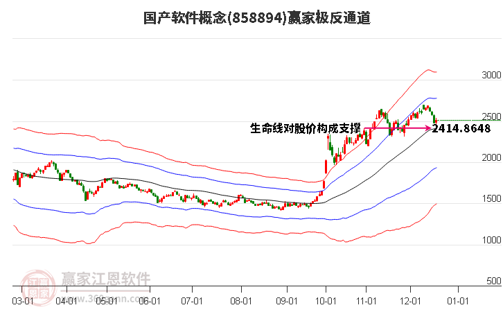 858894國產(chǎn)軟件贏家極反通道工具