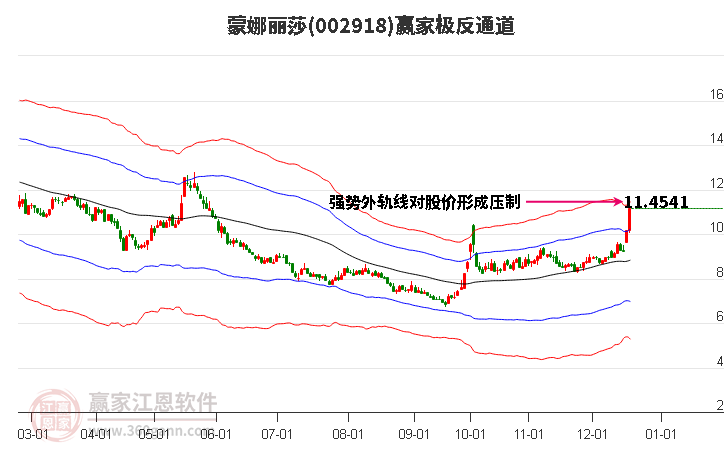 002918蒙娜麗莎贏家極反通道工具