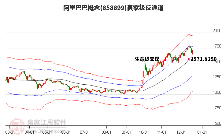 858899阿里巴巴贏家極反通道工具