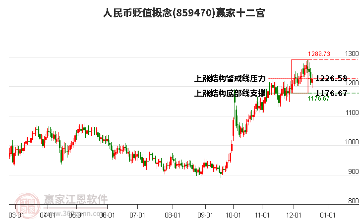 859470人民幣貶值贏家十二宮工具