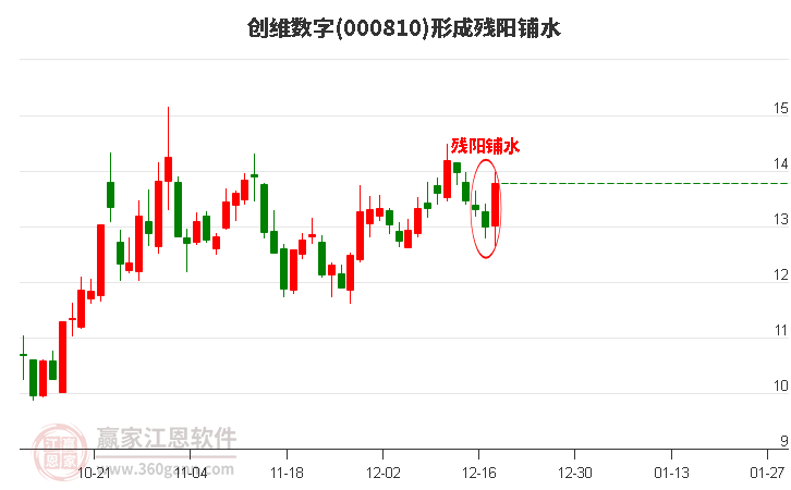 創(chuàng)維數(shù)字 創(chuàng)維數(shù)字