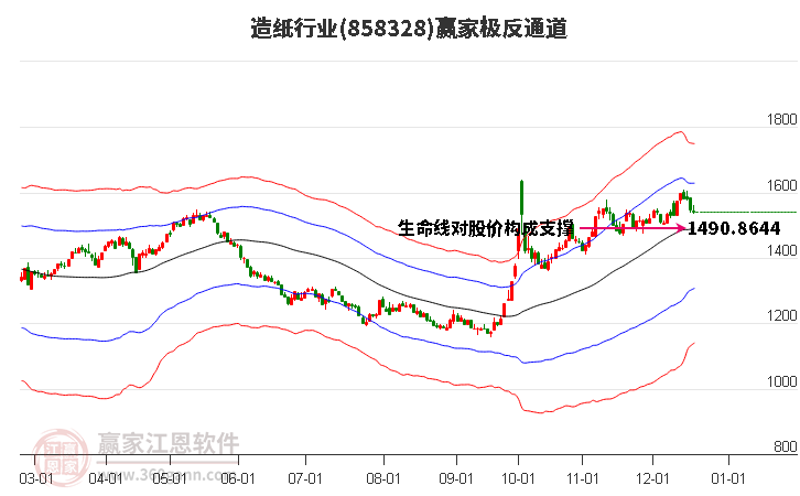 858328造紙贏家極反通道工具