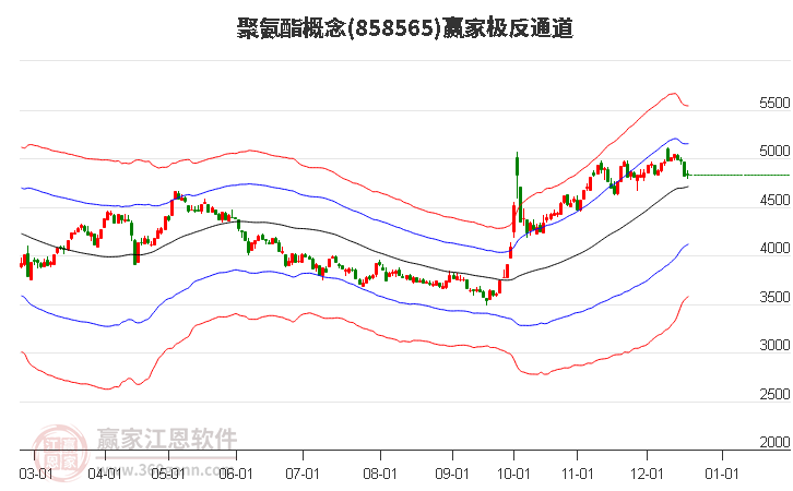 858565聚氨酯贏家極反通道工具