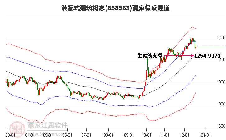 858583裝配式建筑贏家極反通道工具