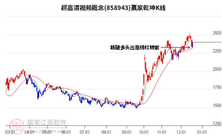 858943超高清視頻贏家乾坤K線工具