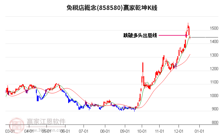858580免稅店贏家乾坤K線工具 858580免稅店贏家乾坤K線工具