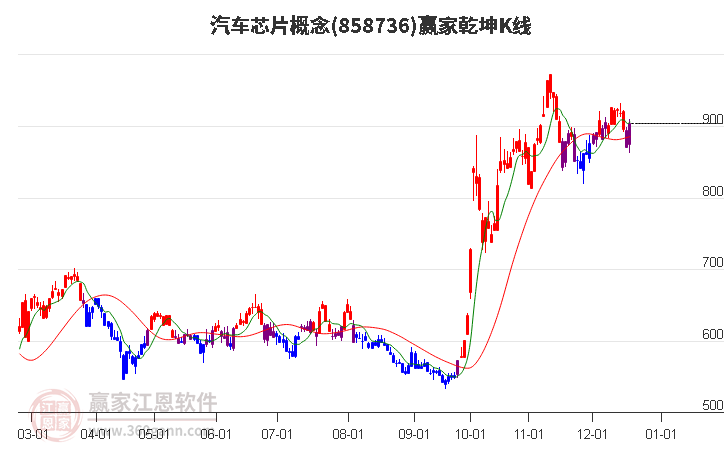 858736汽車芯片贏家乾坤K線工具 858736汽車芯片贏家乾坤K線工具