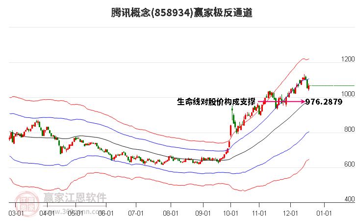 858934騰訊贏家極反通道工具