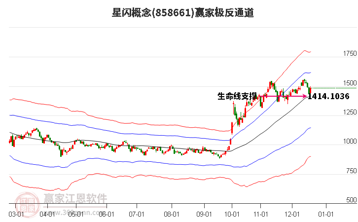 858661星閃贏家極反通道工具