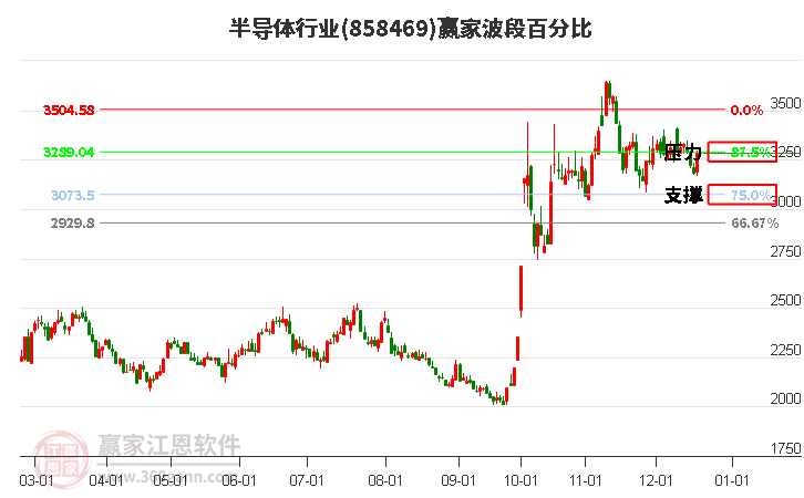 2024年12月19日漲停揭秘——通信設備、IT設備板塊活躍