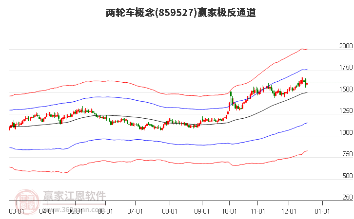 两轮车