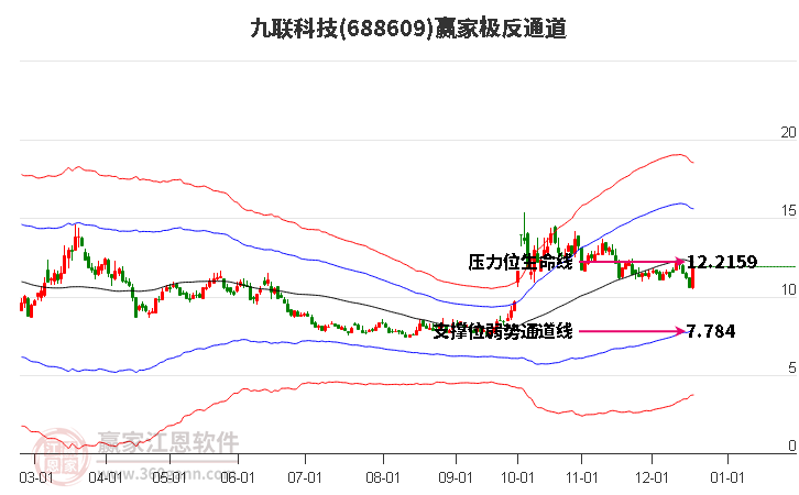 688609九聯(lián)科技贏家極反通道工具 688609九聯(lián)科技贏家極反通道工具