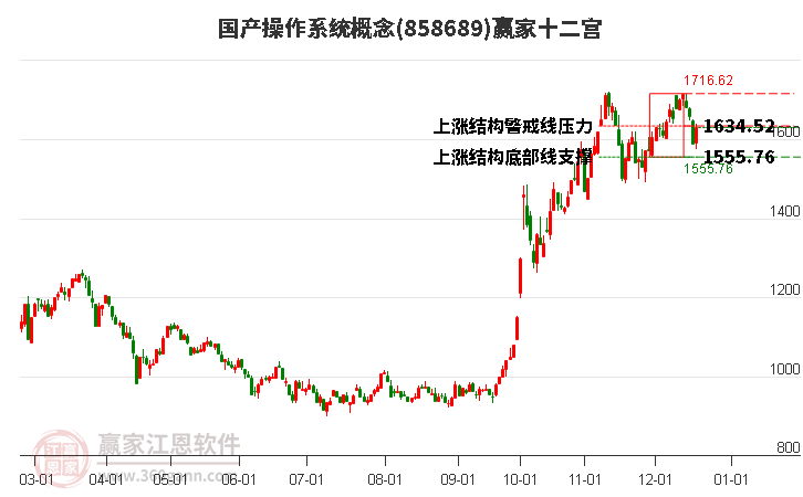 858689國產操作系統贏家十二宮工具