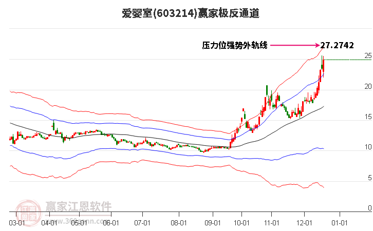 603214愛嬰室贏家極反通道工具