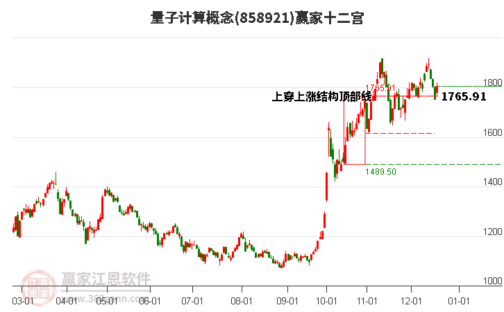 858921量子計(jì)算贏家十二宮工具