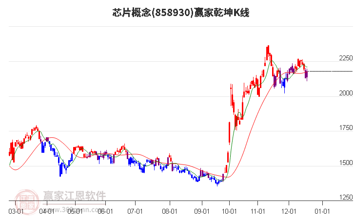 漲停復盤：今日益民集團收獲6連板