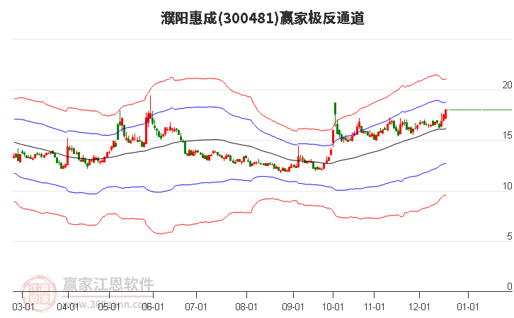 300481濮陽惠成贏家極反通道工具