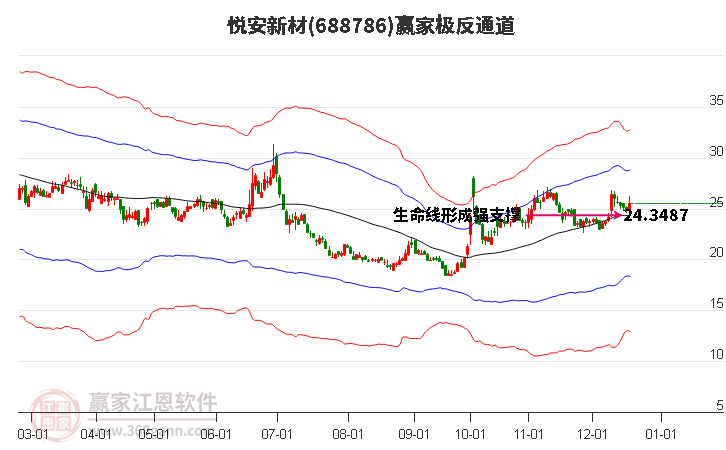 688786悅安新材贏家極反通道工具