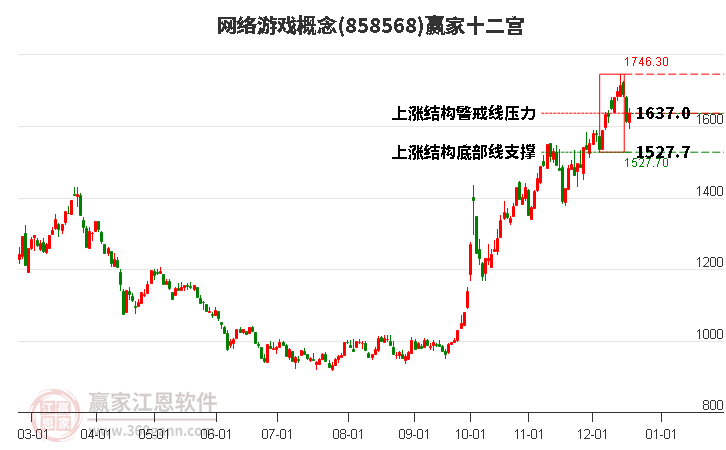 858568網(wǎng)絡(luò)游戲贏家十二宮工具 858568網(wǎng)絡(luò)游戲贏家十二宮工具