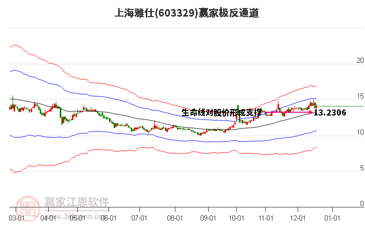 603329上海雅仕贏家極反通道工具