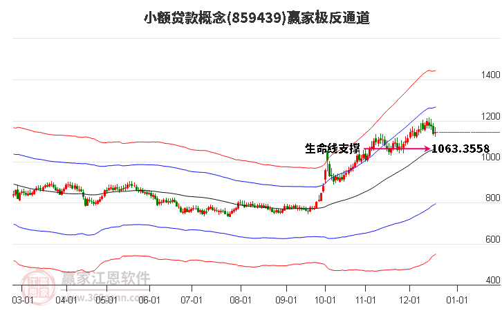 深交所發布六項資產支持證券審核業務指引 推動資產證券化市場高質量發展