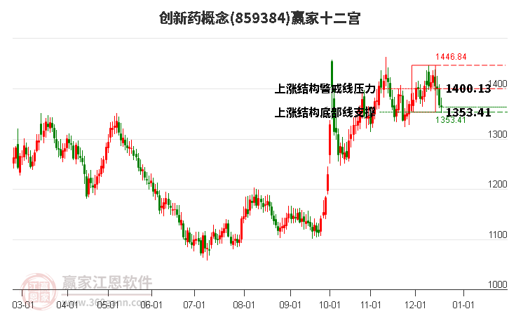 859384創(chuàng)新藥贏家十二宮工具 859384創(chuàng)新藥贏家十二宮工具