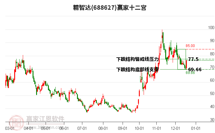 688627精智達(dá)贏家十二宮工具