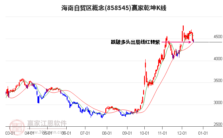 858545海南自貿(mào)區(qū)贏(yíng)家乾坤K線(xiàn)工具