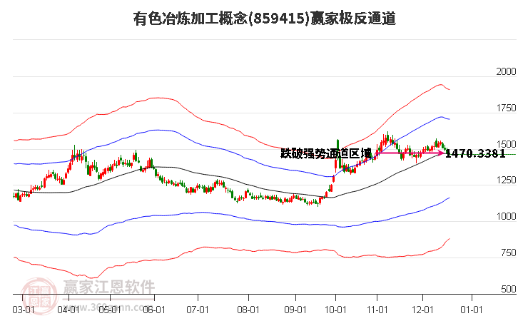 859415有色冶煉加工贏家極反通道工具