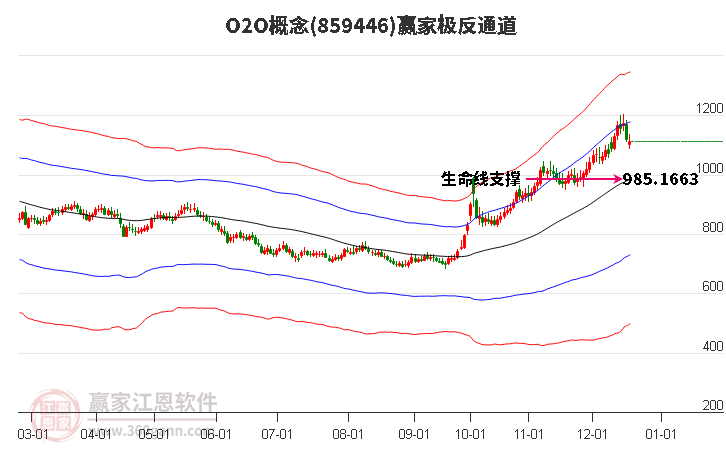 859446O2O贏家極反通道工具