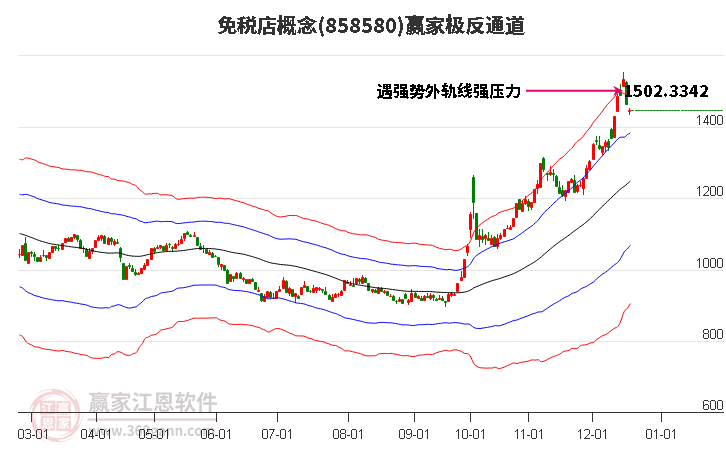 858580免稅店贏家極反通道工具