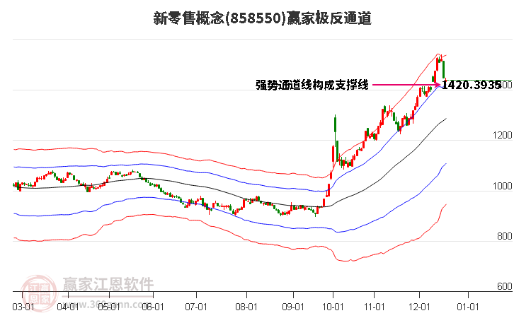 858550新零售贏家極反通道工具 858550新零售贏家極反通道工具