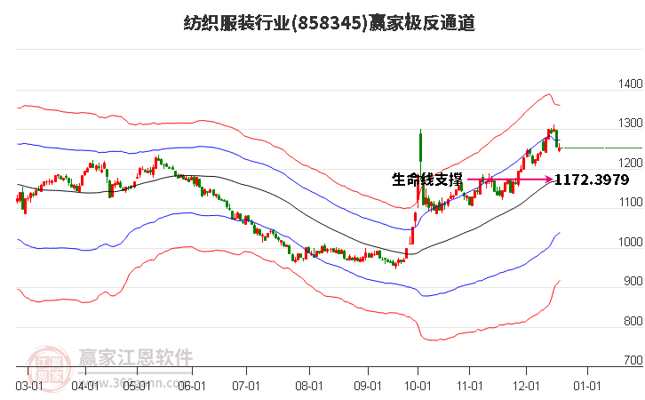 858345紡織服裝贏家極反通道工具 858345紡織服裝贏家極反通道工具