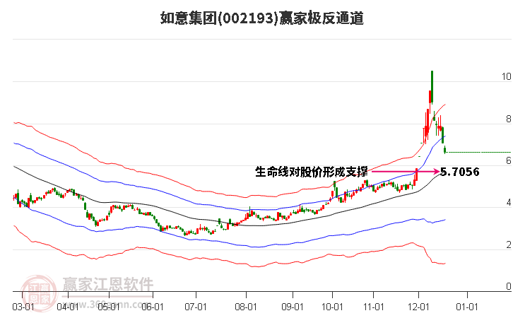 002193如意集團(tuán)贏家極反通道工具 002193如意集團(tuán)贏家極反通道工具