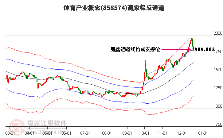 858574體育產(chǎn)業(yè)贏家極反通道工具