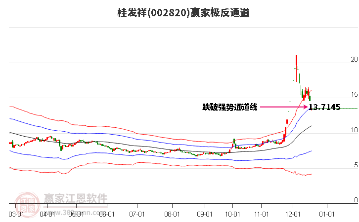 002820桂發(fā)祥贏家極反通道工具