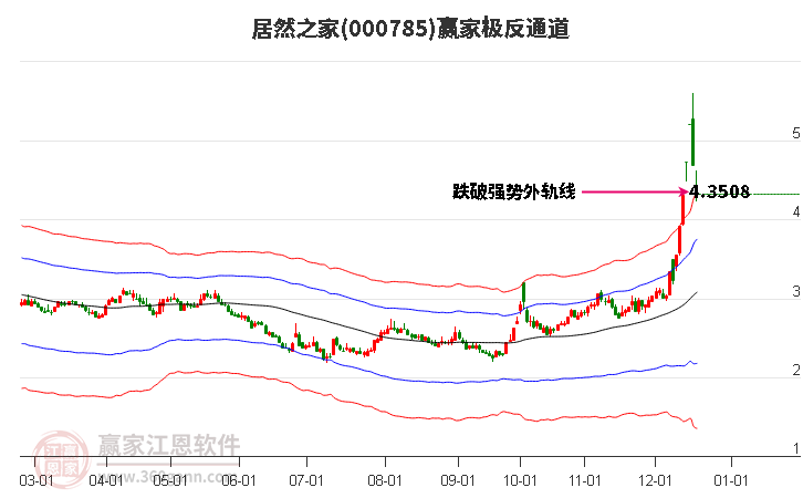 000785居然之家贏家極反通道工具