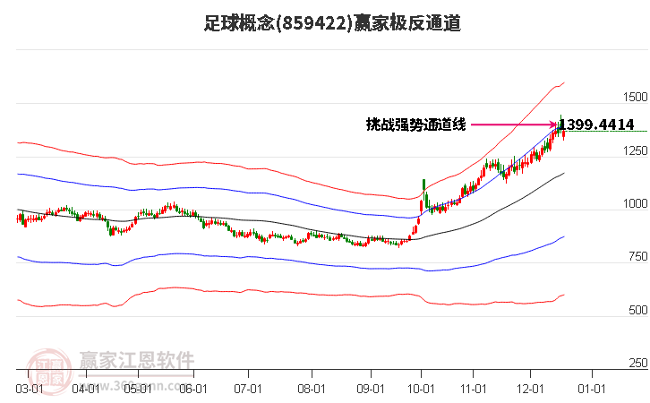 859422足球贏家極反通道工具