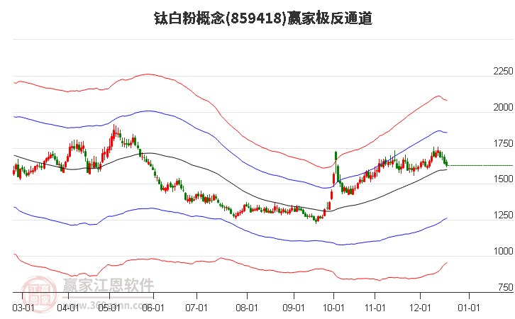 859418鈦白粉贏家極反通道工具