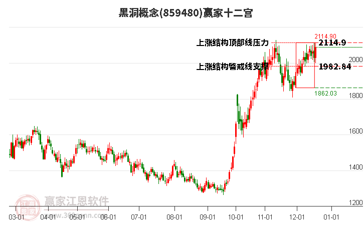 859480黑洞贏家十二宮工具 859480黑洞贏家十二宮工具