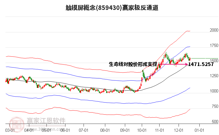 859430觸摸屏贏家極反通道工具