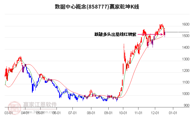 858777數據中心贏家乾坤K線工具