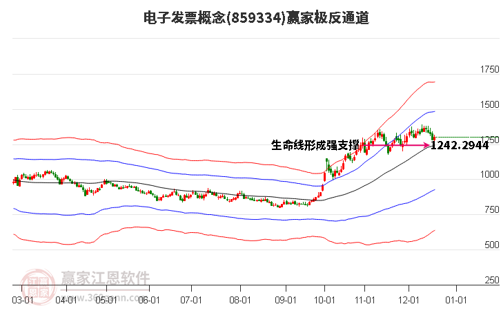 859334電子發票贏家極反通道工具